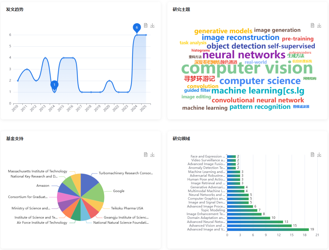 学者成果分析图表