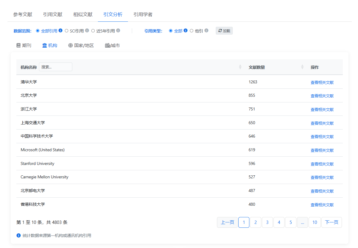 引用分析-机构
