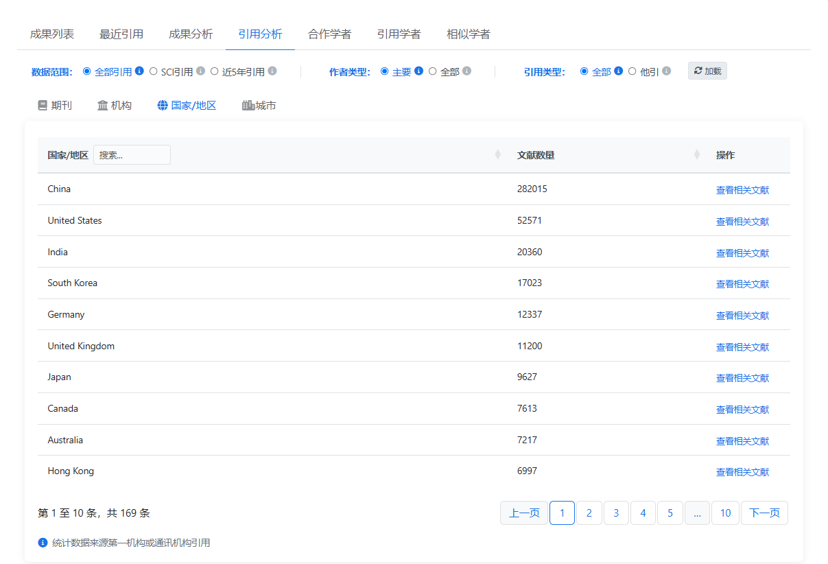 引用分析-国家/地区